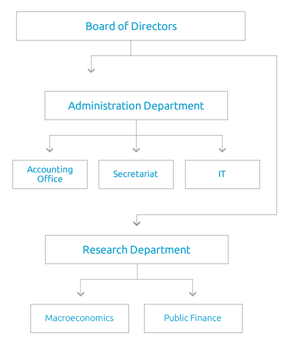 Organizational chart